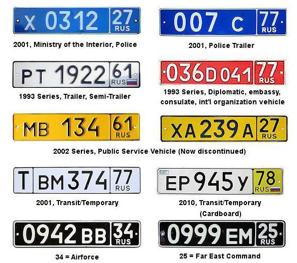 سلسلة حروف على أرقام السيارات أرقام سيارات أوكرانيا الأنواع والتصنيف